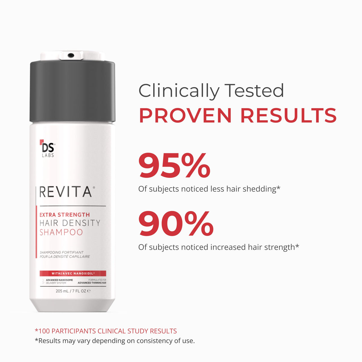 ds labs Revita Extra Strength Shampoo 205mL side view