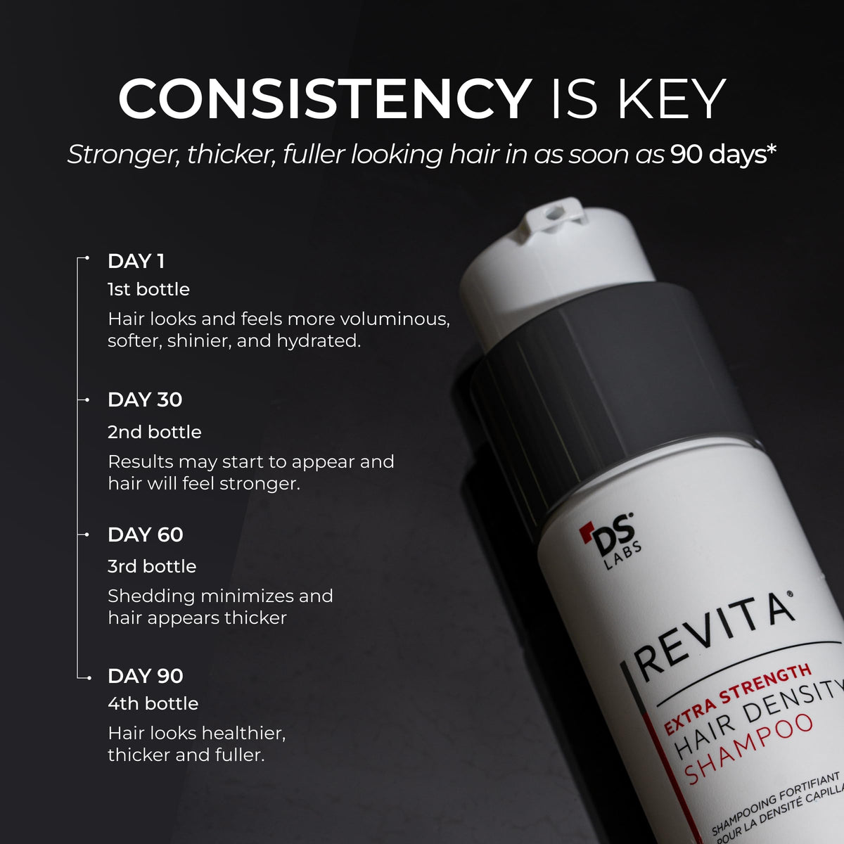 ds labs Revita Extra Strength Shampoo 205mL with lathering action