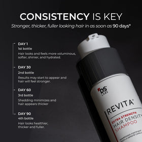 ds labs Revita Extra Strength Shampoo 205mL with lathering action