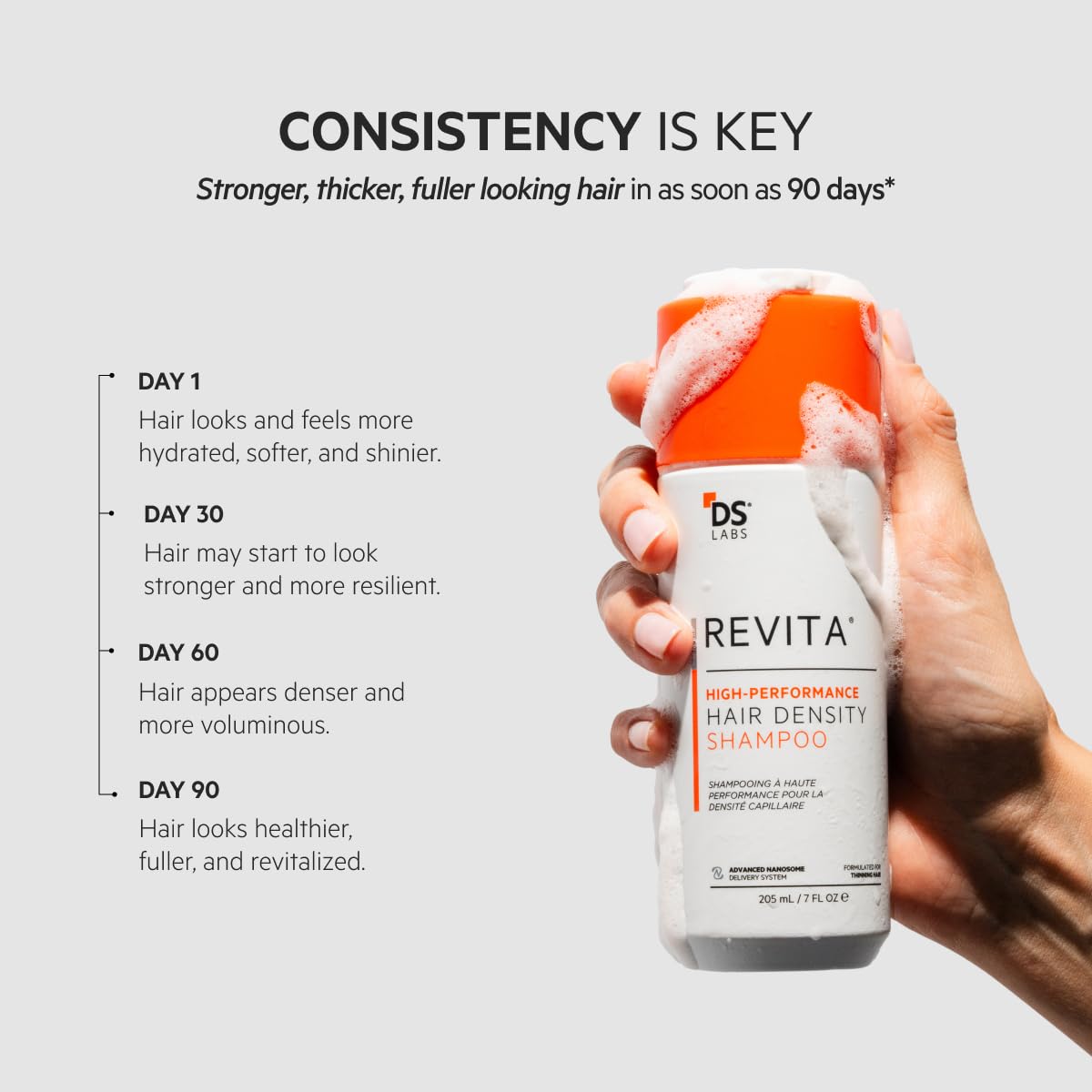 ds labs Revita Hair Density Shampoo 205 mL open cap