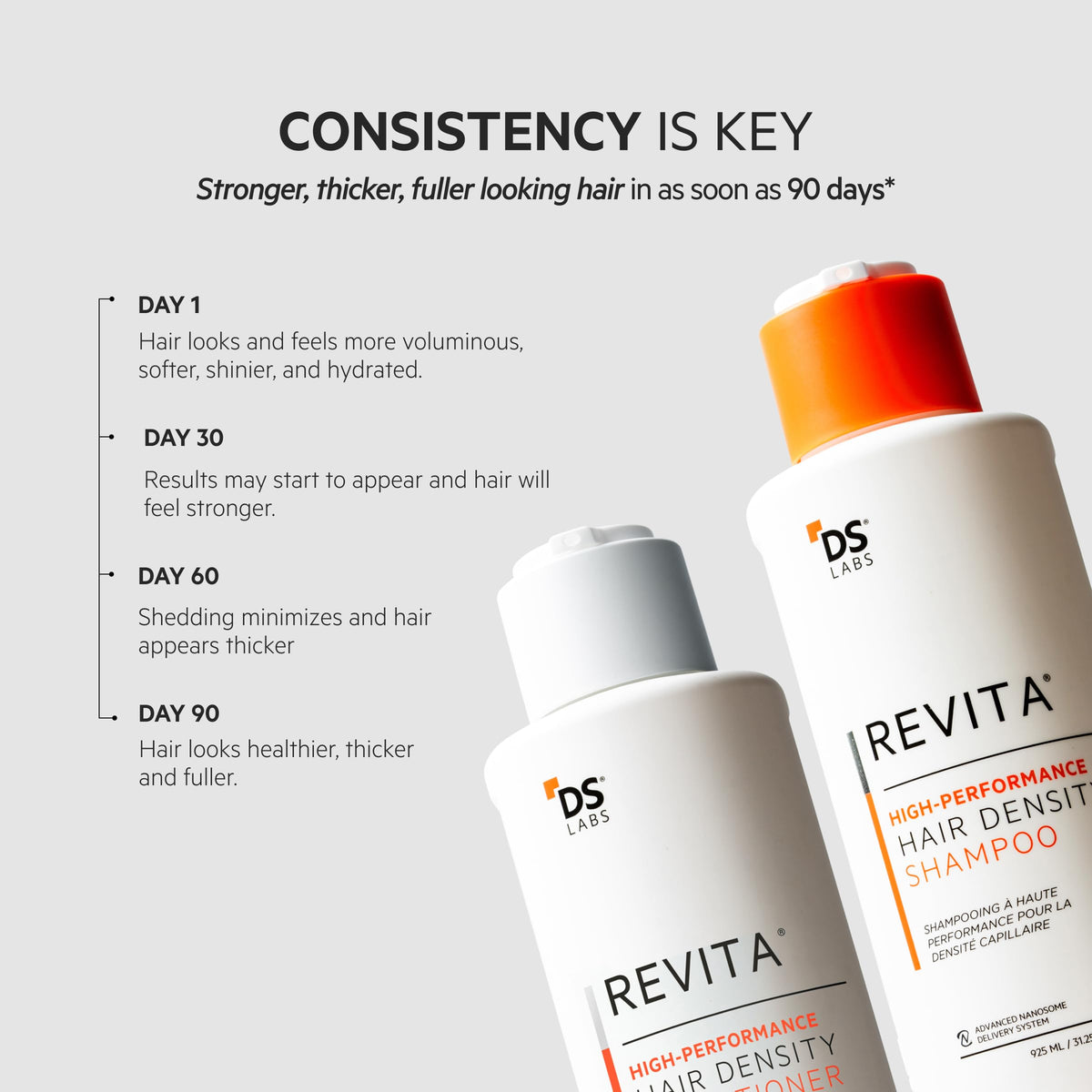 ds labs Revita Hair Density Shampoo and Conditioner packaging