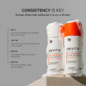 ds labs Revita Hair Density Shampoo ingredients list