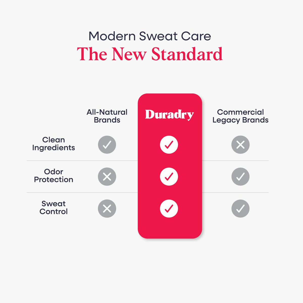 Duradry Clinical Sweat Control Stick Duo - Limitless scent close-up