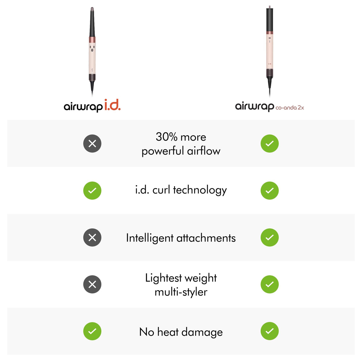 Dyson Airwrap i.d.™ Multi-Styler side view