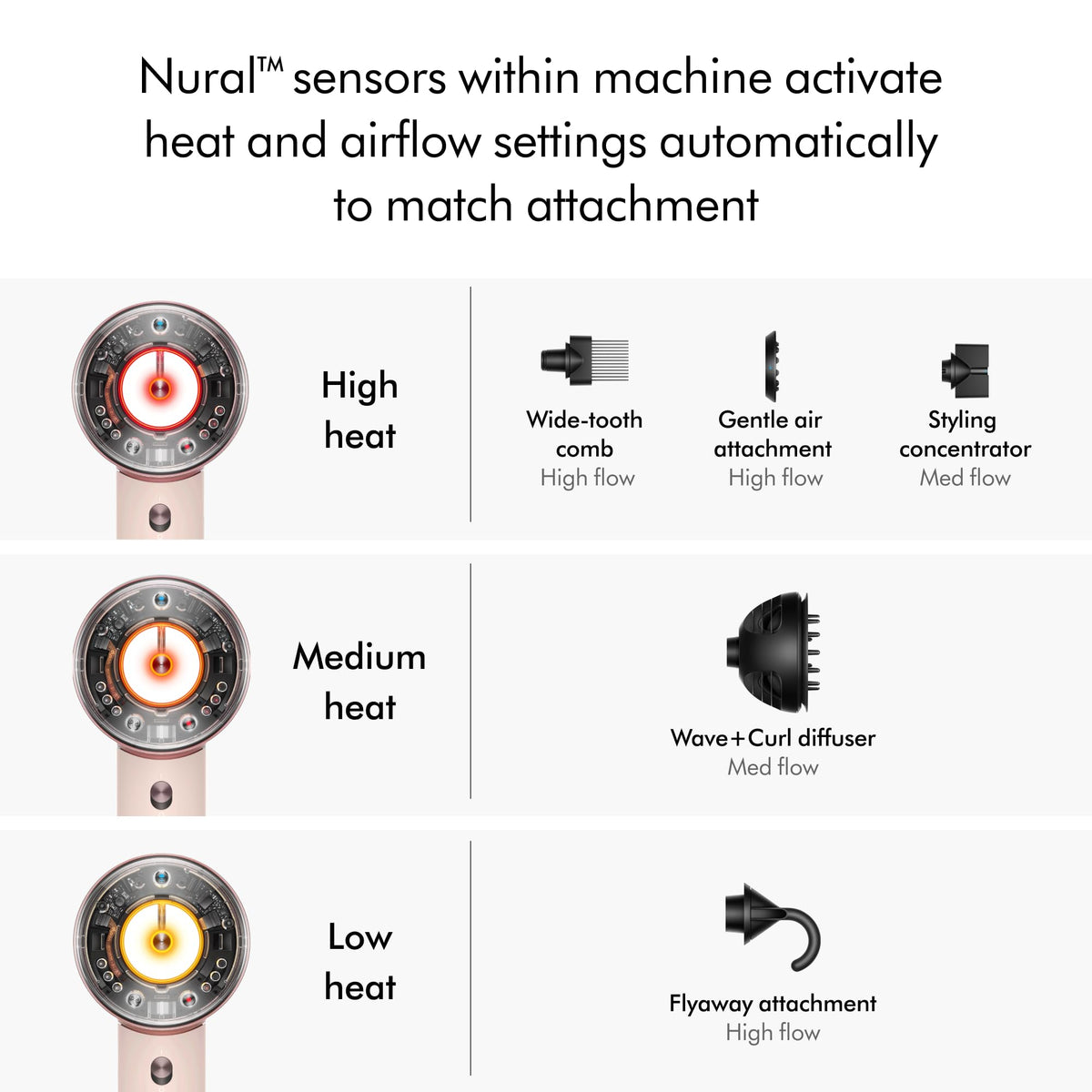 Dyson Supersonic Nural Hair Dryer with capsule illumination display