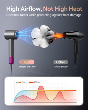 DZDVO Hair Dryer concentrator nozzle close-up