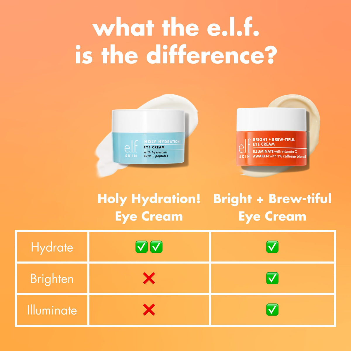 e.l.f. Bright + Brew-tiful Eye Cream Mini 30g lifestyle shot