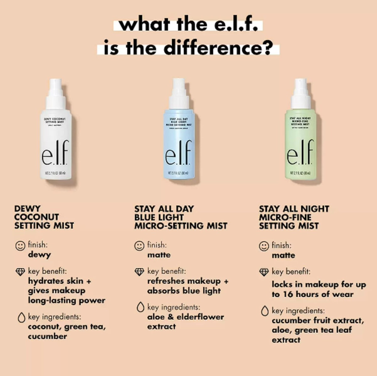 e.l.f. Dewy Coconut Setting Mist spray nozzle close-up
