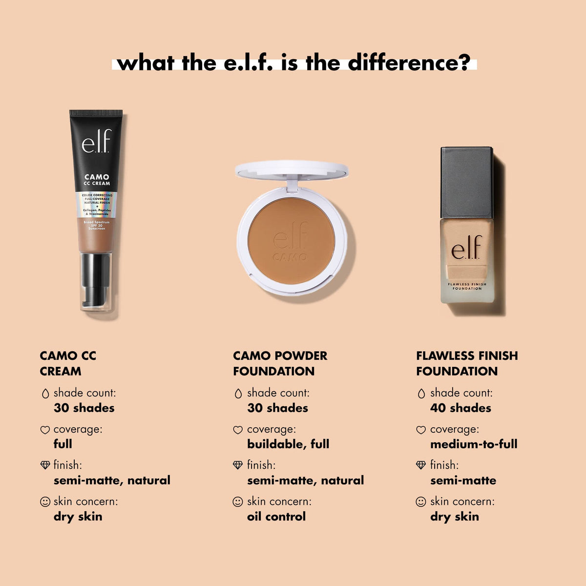 e.l.f. Flawless Satin Foundation Caramel 20mL texture on skin