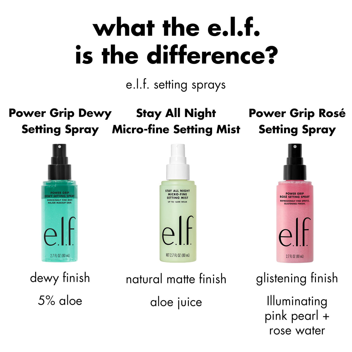 e.l.f. Power Grip Rosé Setting Spray packaging details