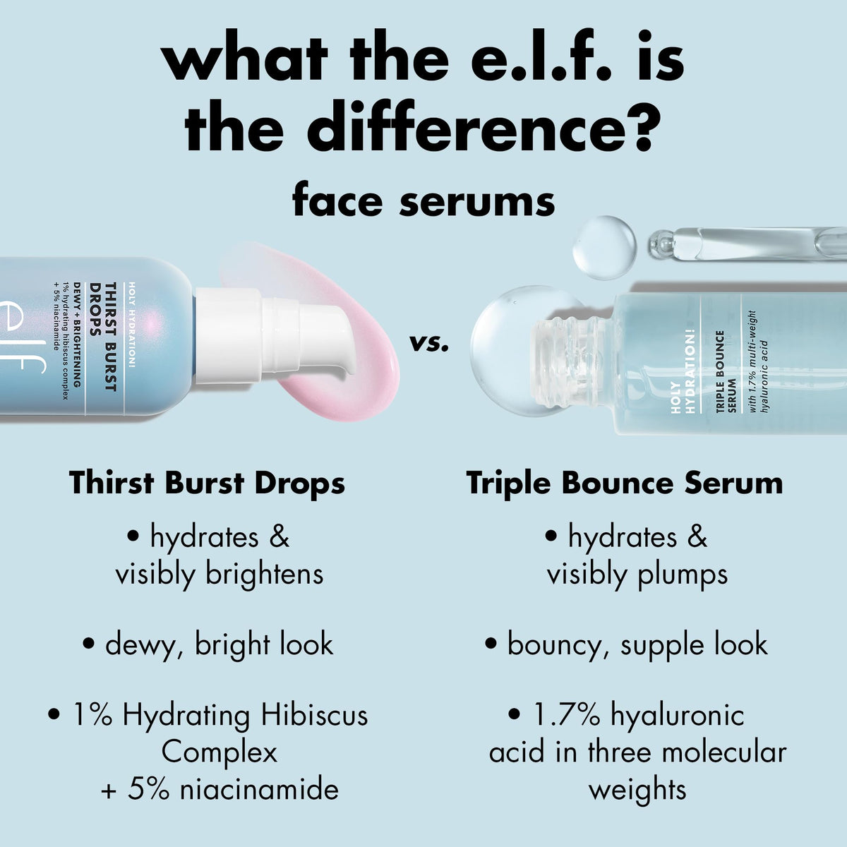 e.l.f. SKIN Holy Hydration! Thirst Burst Drops Mini Serum bottle close-up