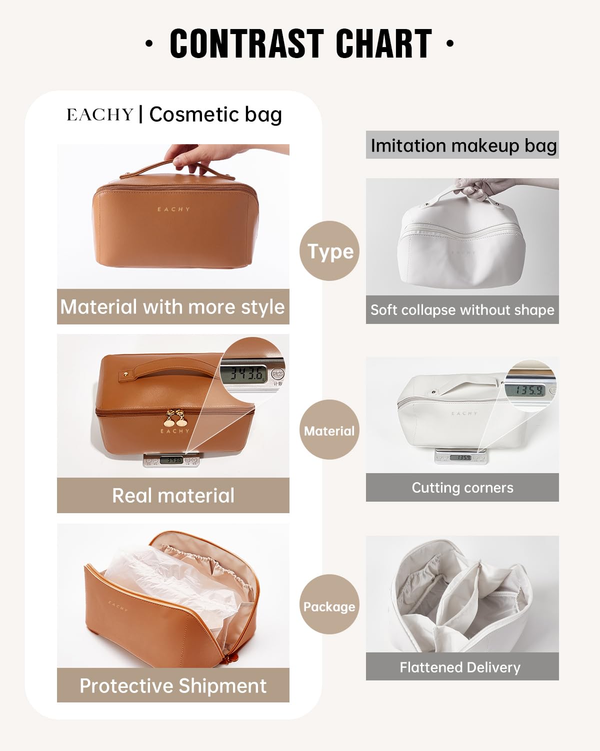 EACHY Travel Makeup Bag close-up of waterproof TPU compartment