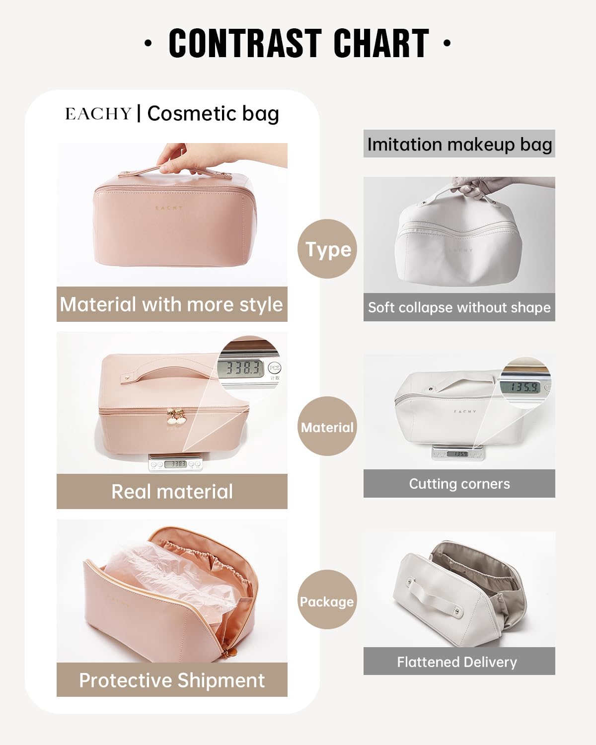 EACHY Travel Makeup Bag packed for travel