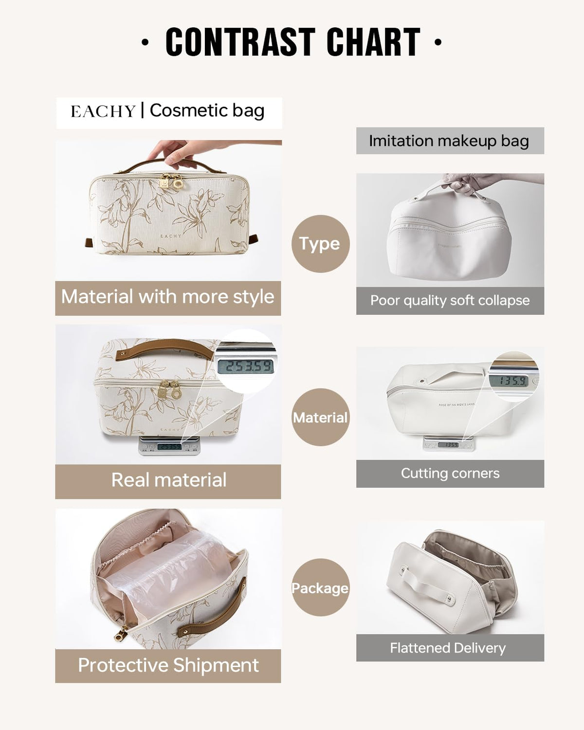 EACHY Travel Makeup Bag with clear TPU brush pocket