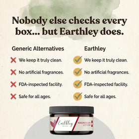 Earthley Wellness Magnesium Lotion 6oz Lavender ingredients list