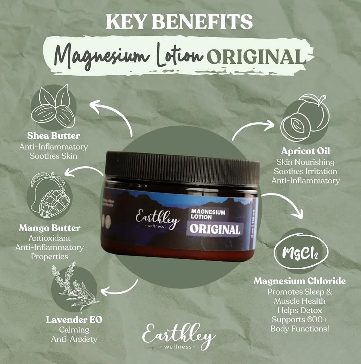 Earthley Wellness Magnesium Lotion 6oz Lavender side view