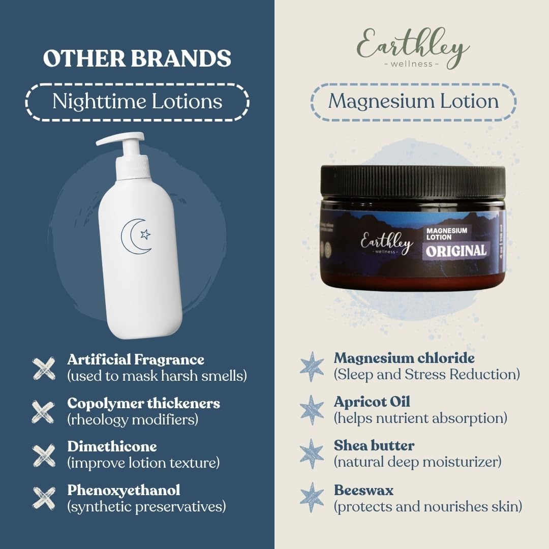 Earthley Wellness Magnesium Lotion application on skin