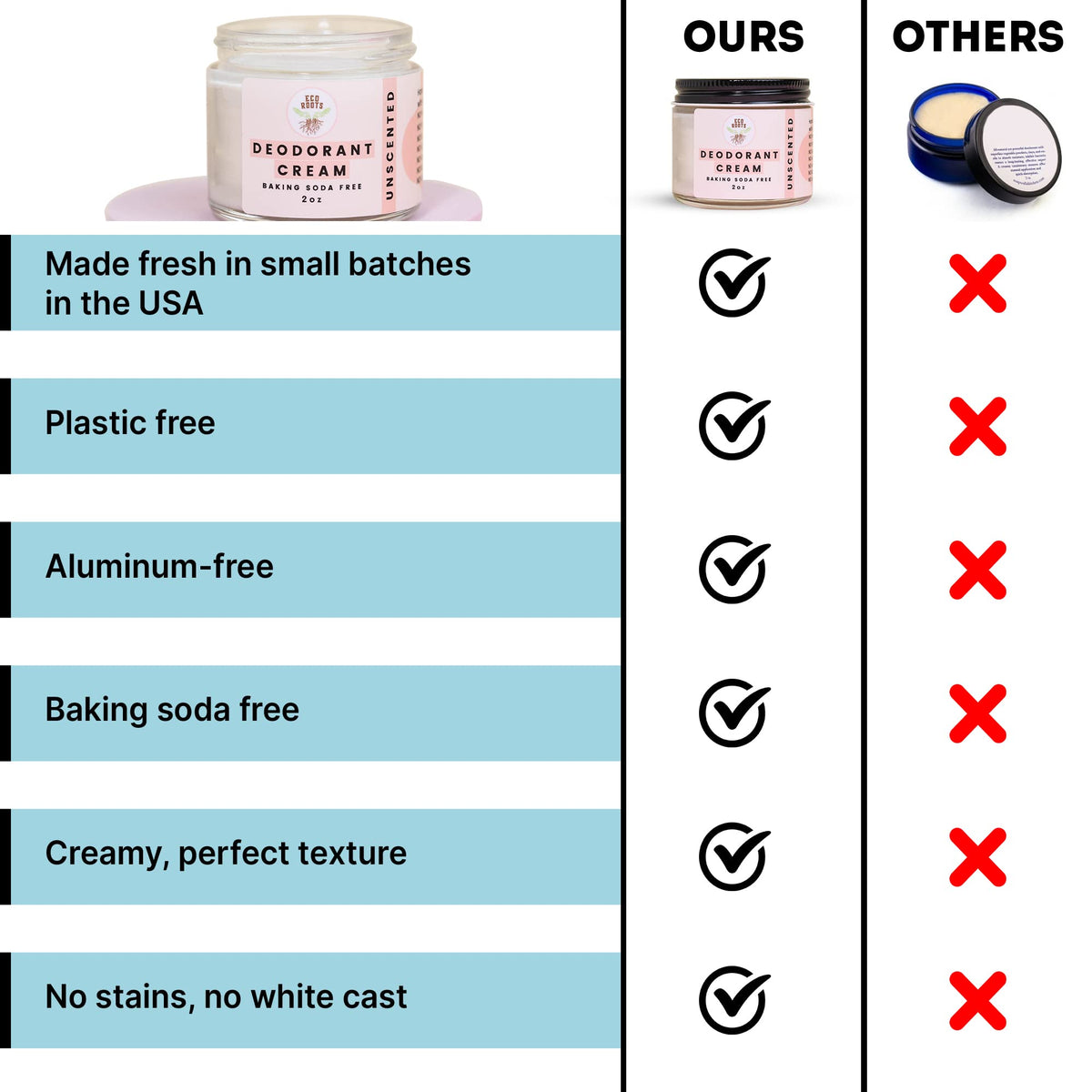 ECO ROOTS Natural Deodorant Cream packaging on a bathroom counter