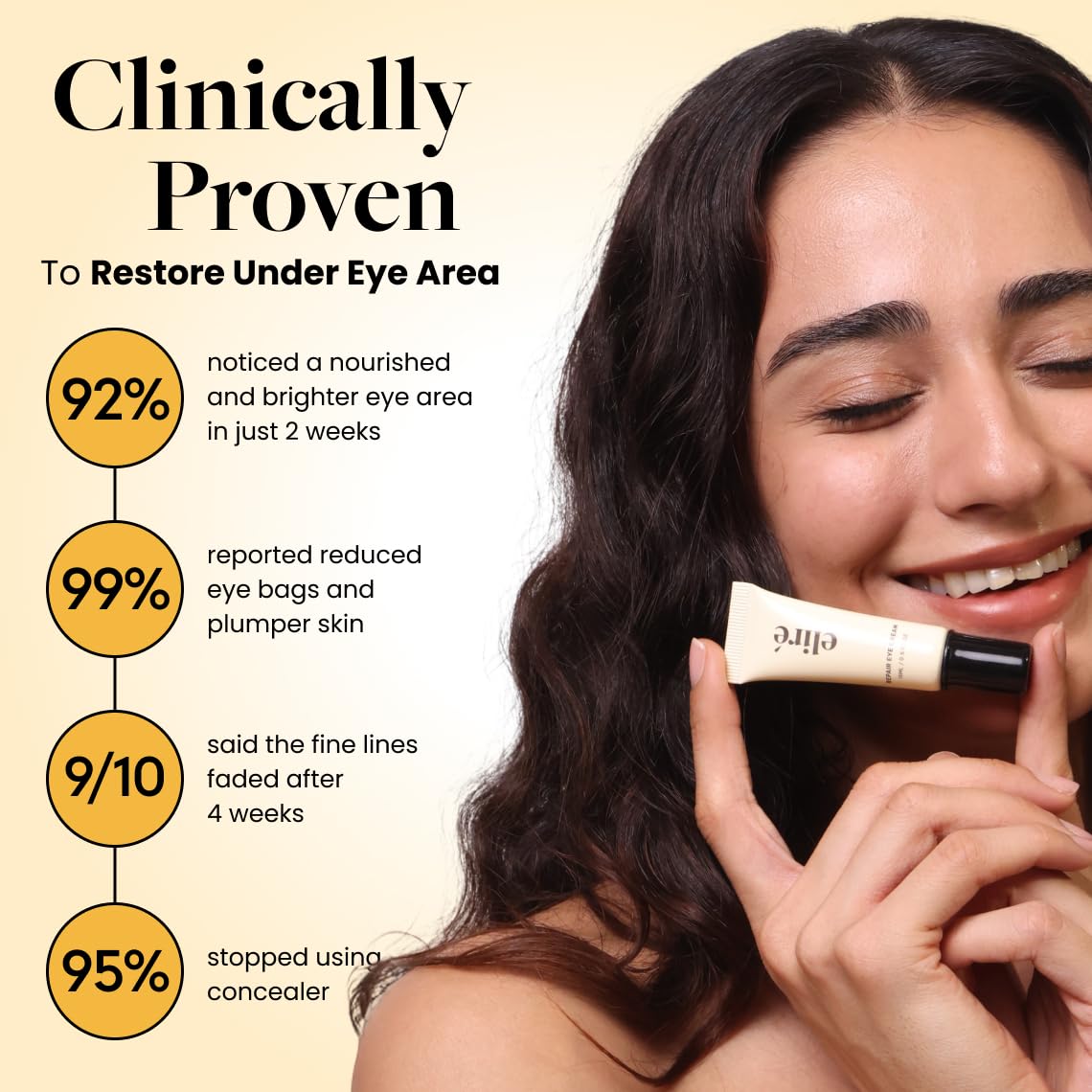 Eliré Repair Eye Cream displayed with makeup products