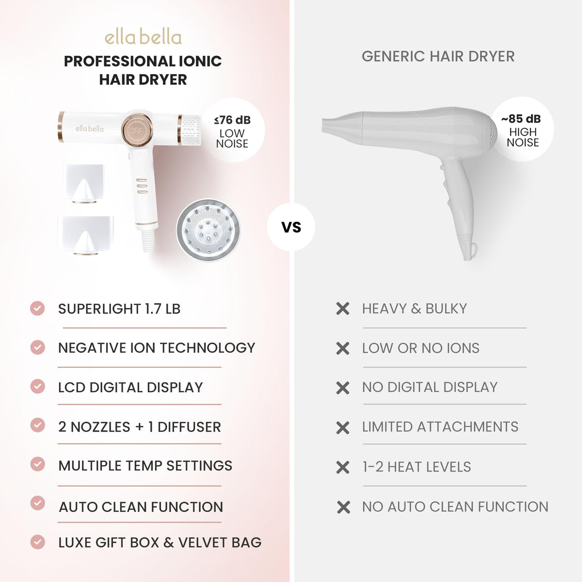 ELLA BELLA Ionic Hair Dryer back view