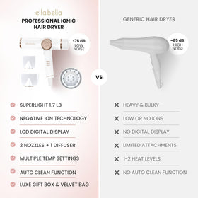 ELLA BELLA Ionic Hair Dryer back view