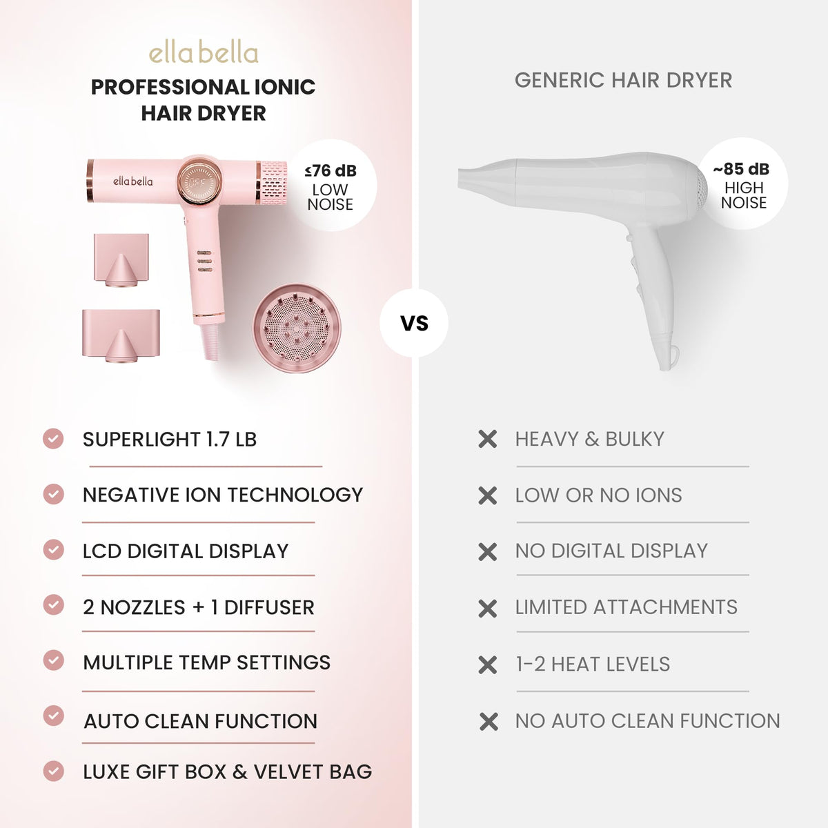 ELLA BELLA Ionic Hair Dryer packaging