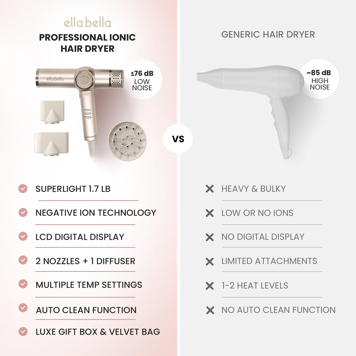 ELLA BELLA Ionic Hair Dryer packaging and accessories