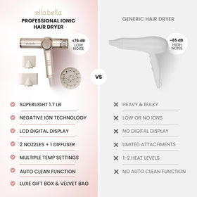 ELLA BELLA Ionic Hair Dryer packaging and accessories