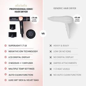ELLA BELLA Ionic Hair Dryer packaging front view
