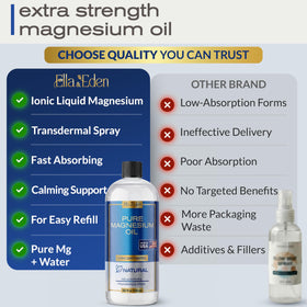 Ella & Eden Magnesium Oil 32 FL OZ with relaxation items