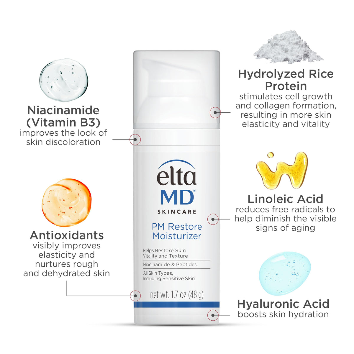 EltaMD PM Restore Night Moisturizer 1.7 oz on a bathroom counter