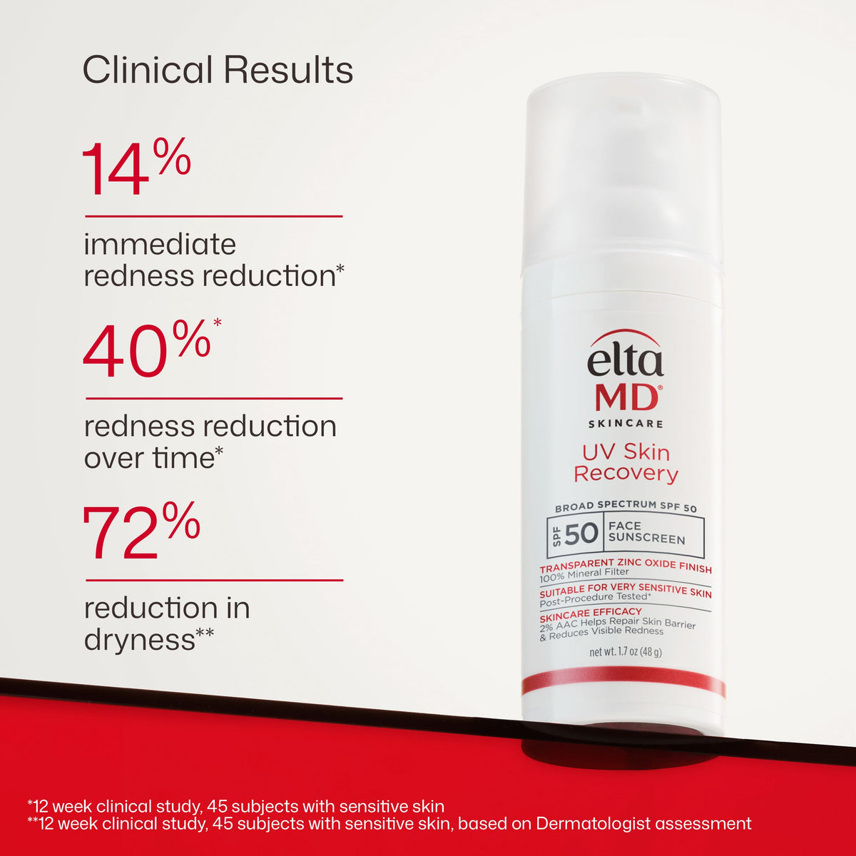 EltaMD UV Skin Recovery sunscreen with natural background