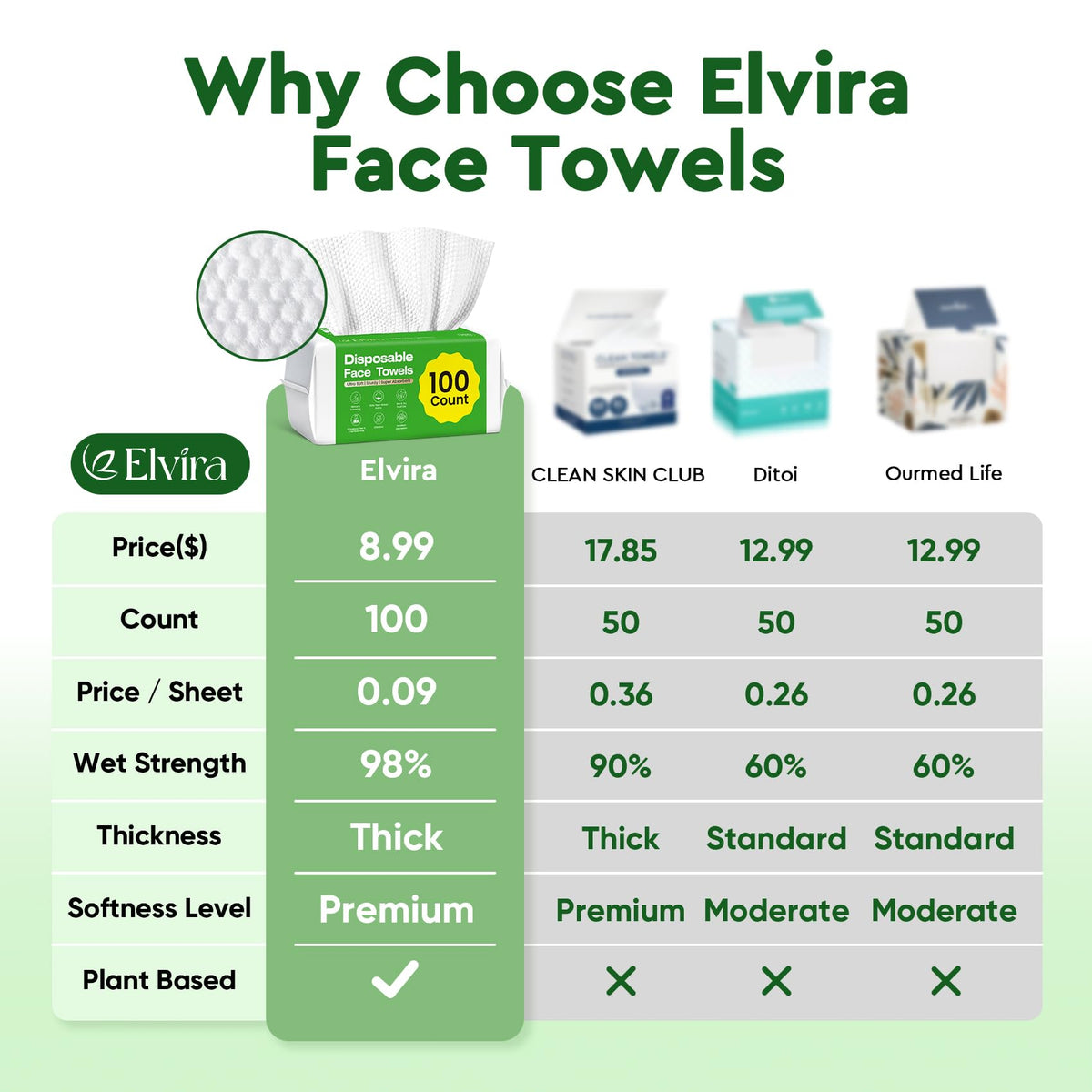 Elvira disposable towels showcasing dual-sided design