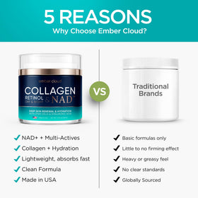 Ember Cloud Collagen NAD+ Cream close-up of jar