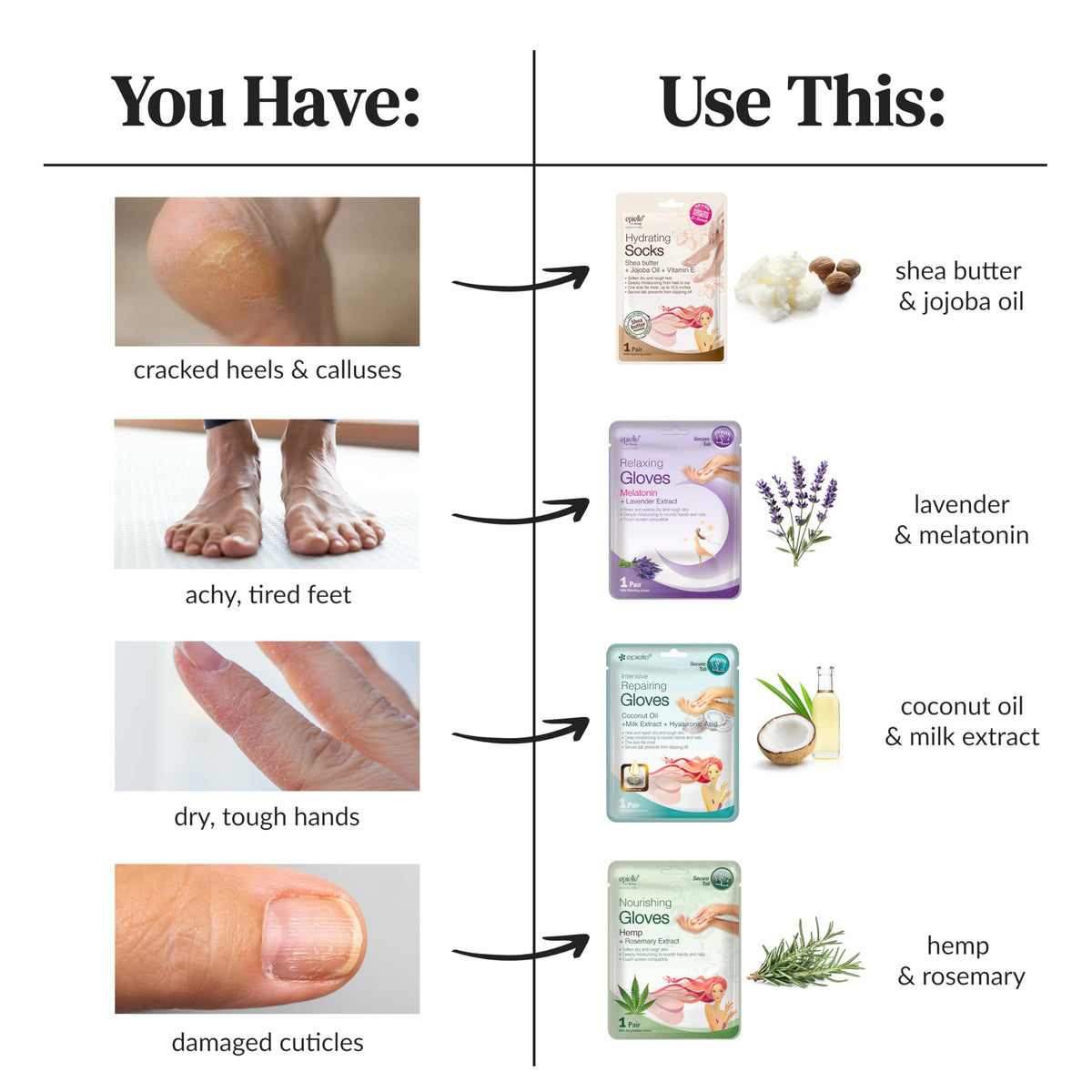 Epielle hand mask being applied with secure adhesive tabs