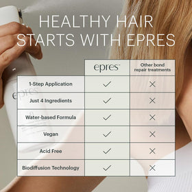 epres Bond Repair Hair Care System kit contents