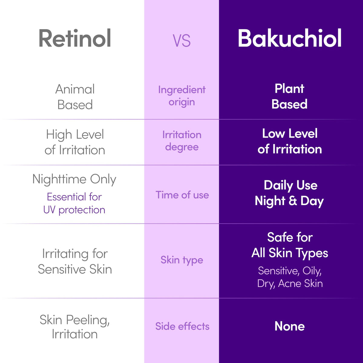 EQQUALBERRY Bakuchiol Plumping Face Serum 30ml side view
