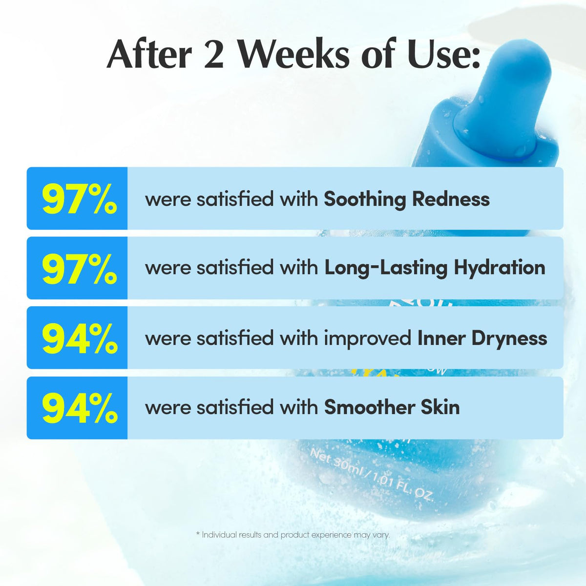 EQQUALBERRY Hyaltoin Flooding Smoothie Serum in a skincare routine