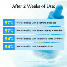 EQQUALBERRY Hyaltoin Flooding Smoothie Serum in a skincare routine
