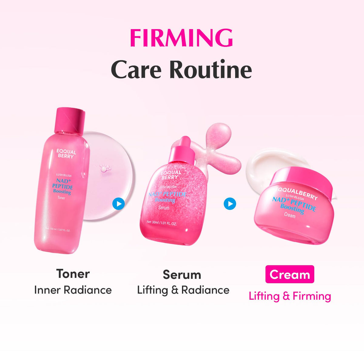 EQQUALBERRY NAD+ Peptide support Cream with other skincare products