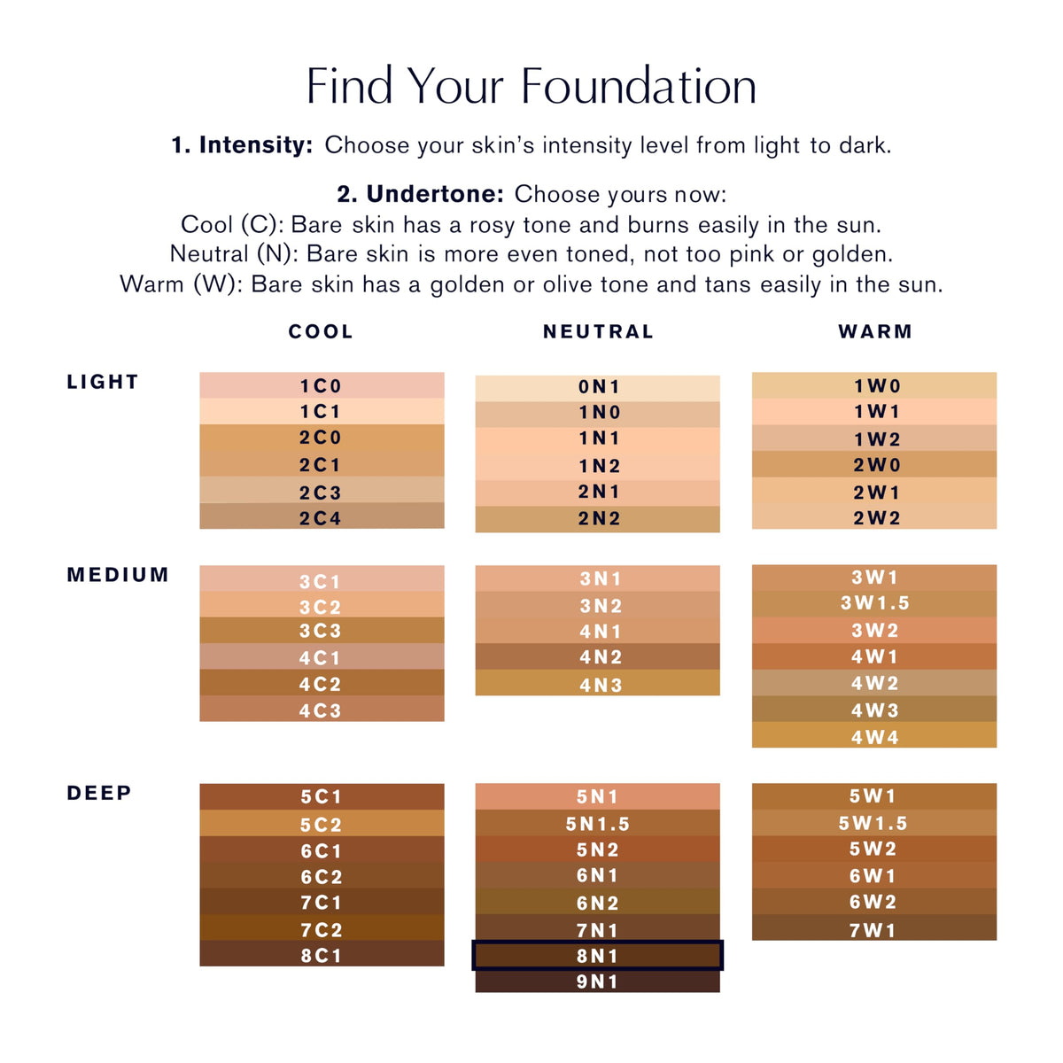 Estée Lauder Double Wear Foundation packaging with label