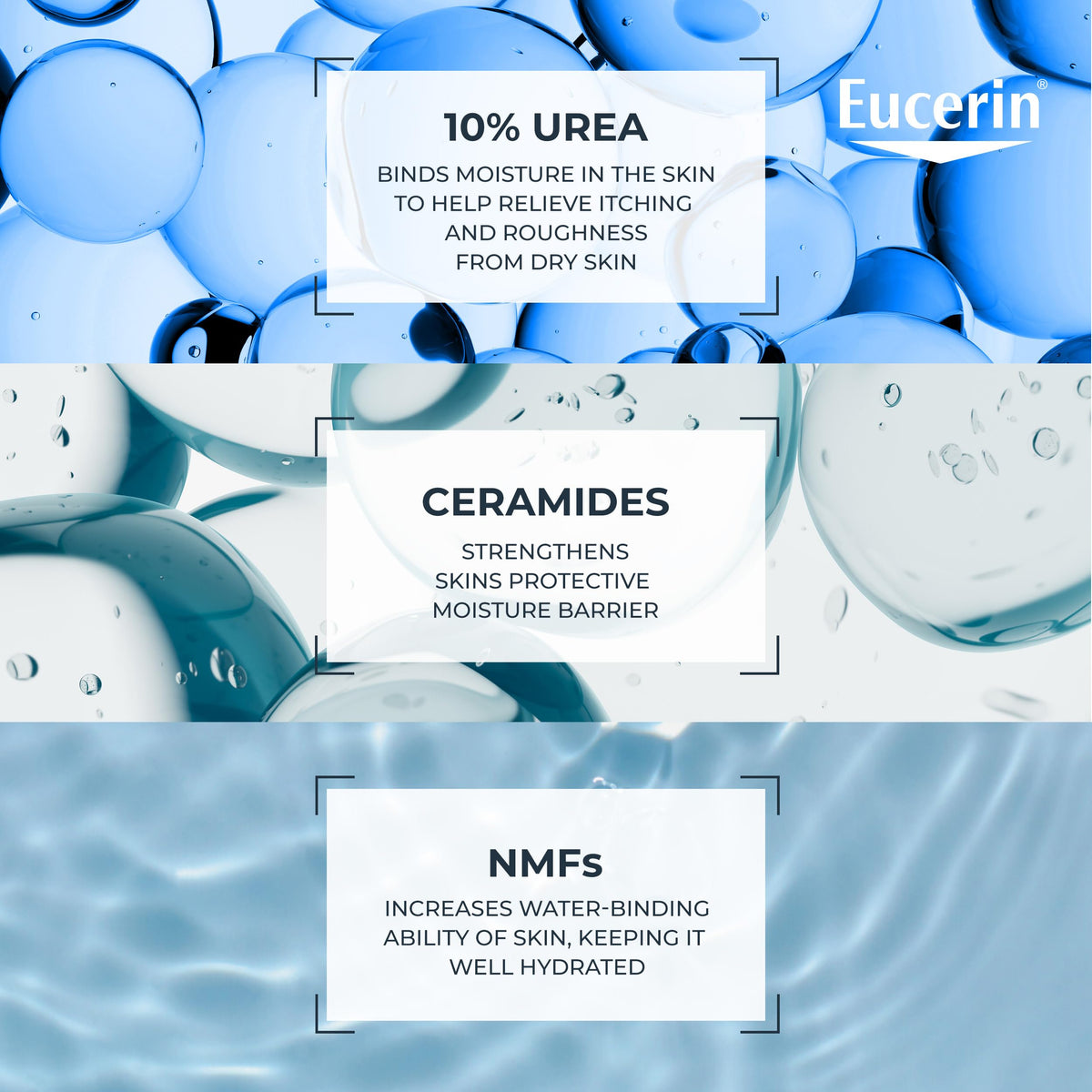 Eucerin Roughness Smoothing Lotion ingredients list