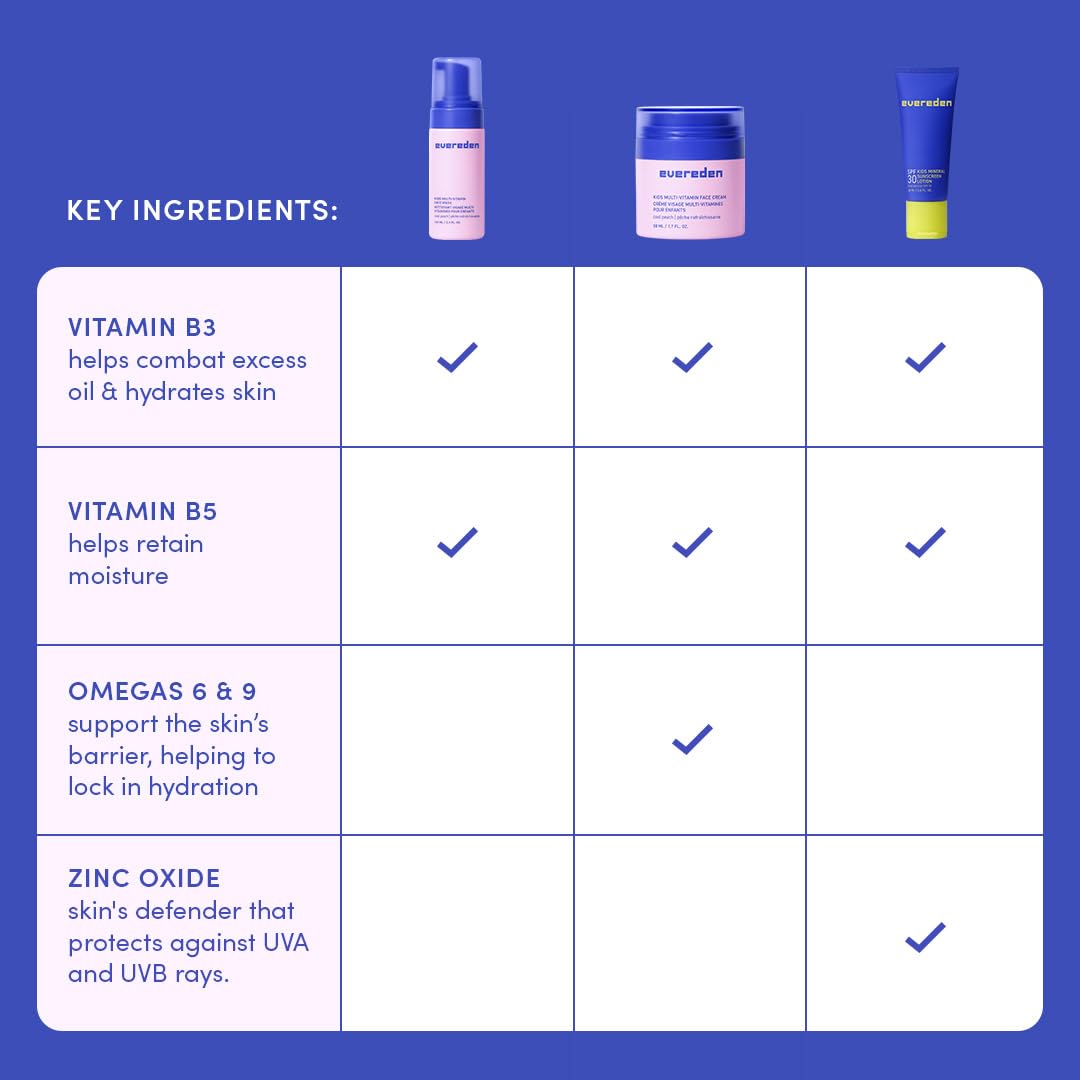 Evereden Kids Face Wash bottle with clear label