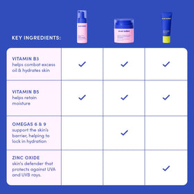 Evereden Kids Face Wash bottle with clear label