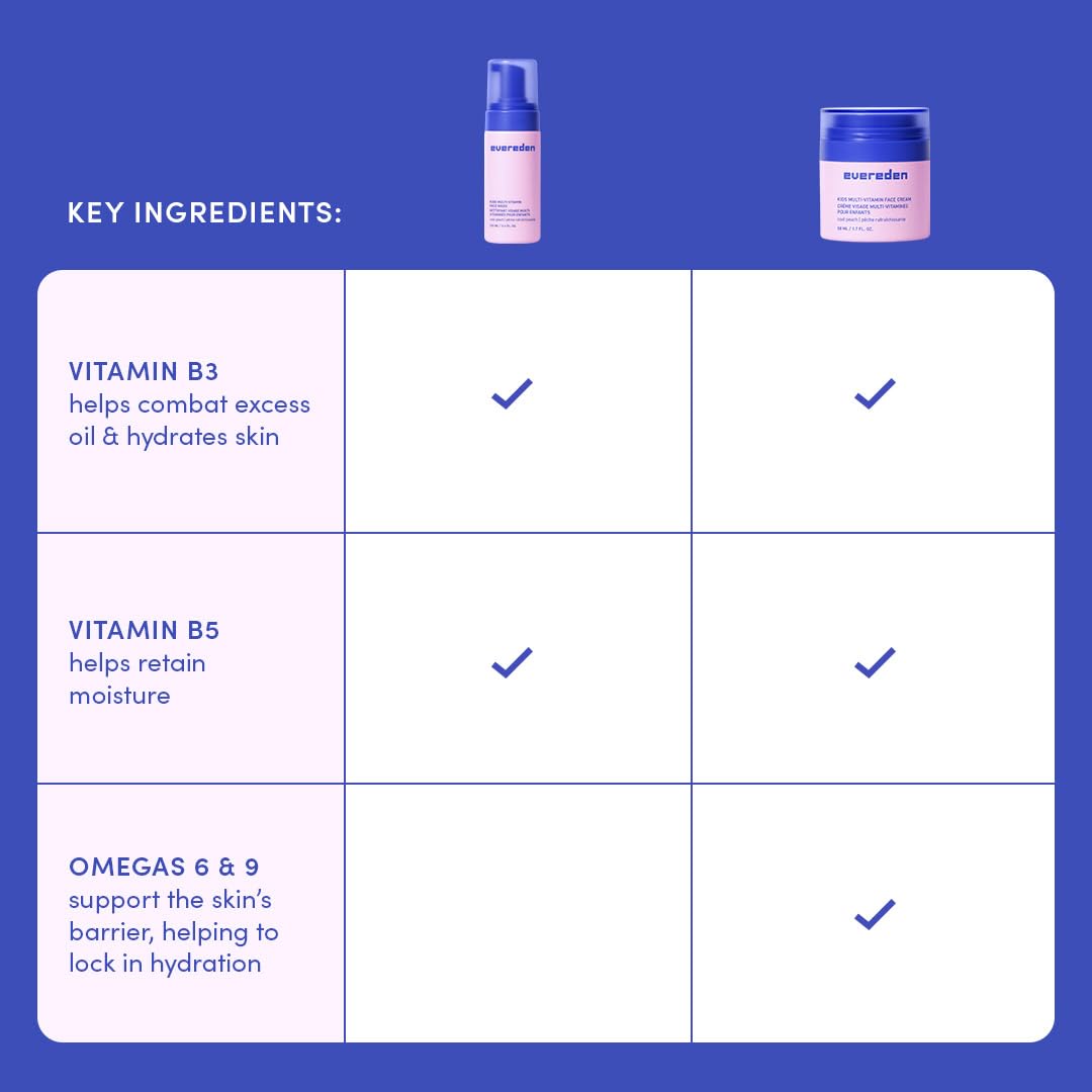 Evereden Kids Multi-Vitamin Face Wash & Cream Set lifestyle scene