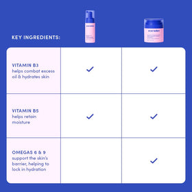 Evereden Kids Multi-Vitamin Face Wash & Cream Set lifestyle scene