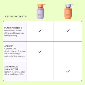 Evereden Kids Shampoo & Conditioner Set with brush on a bathroom counter