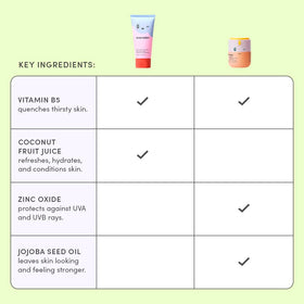 Evereden Mineral SPF 20 Cream application on skin