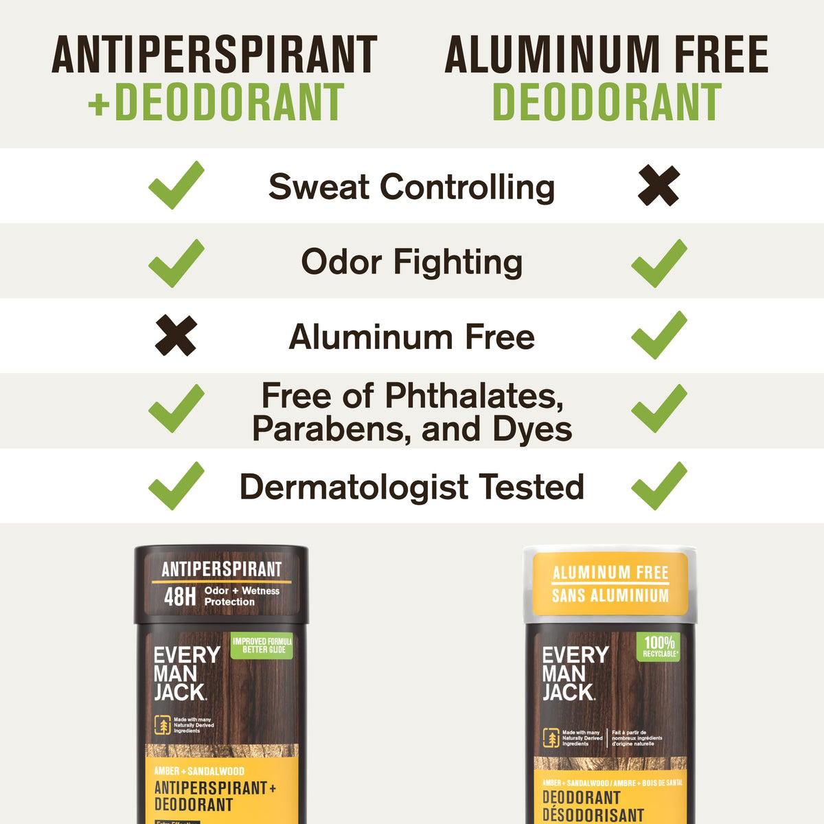 Every Man Jack Antiperspirant Deodorant ingredients close-up