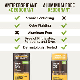Every Man Jack Antiperspirant Deodorant ingredients close-up